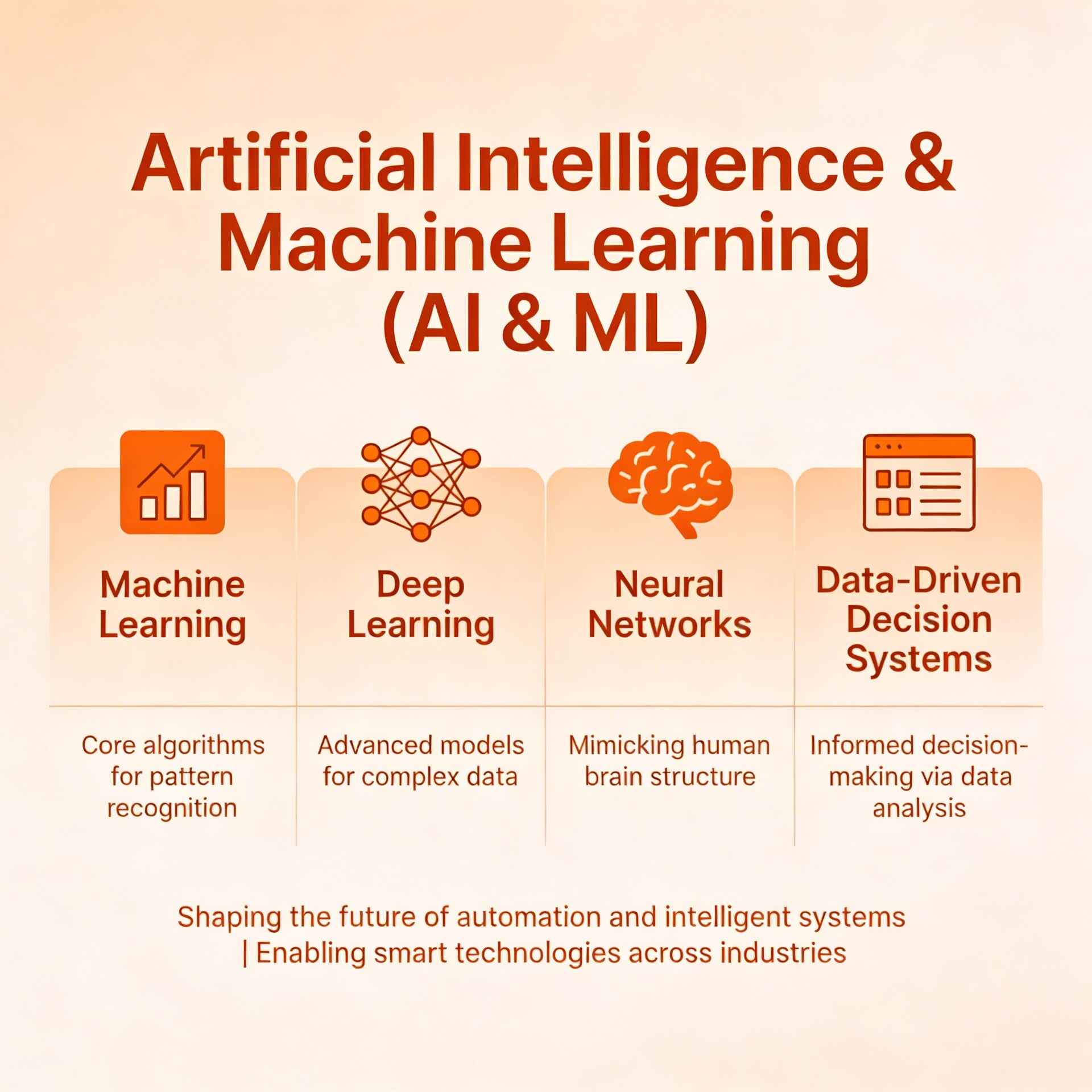 Cyber Security (AI Integrated)
