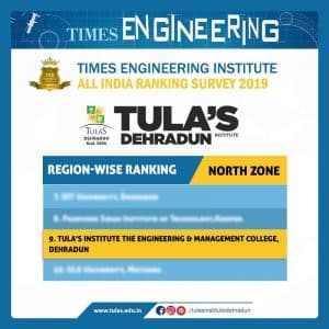 Read more about the article Ranked 9th in North India by Times Engineering rankings 2019.